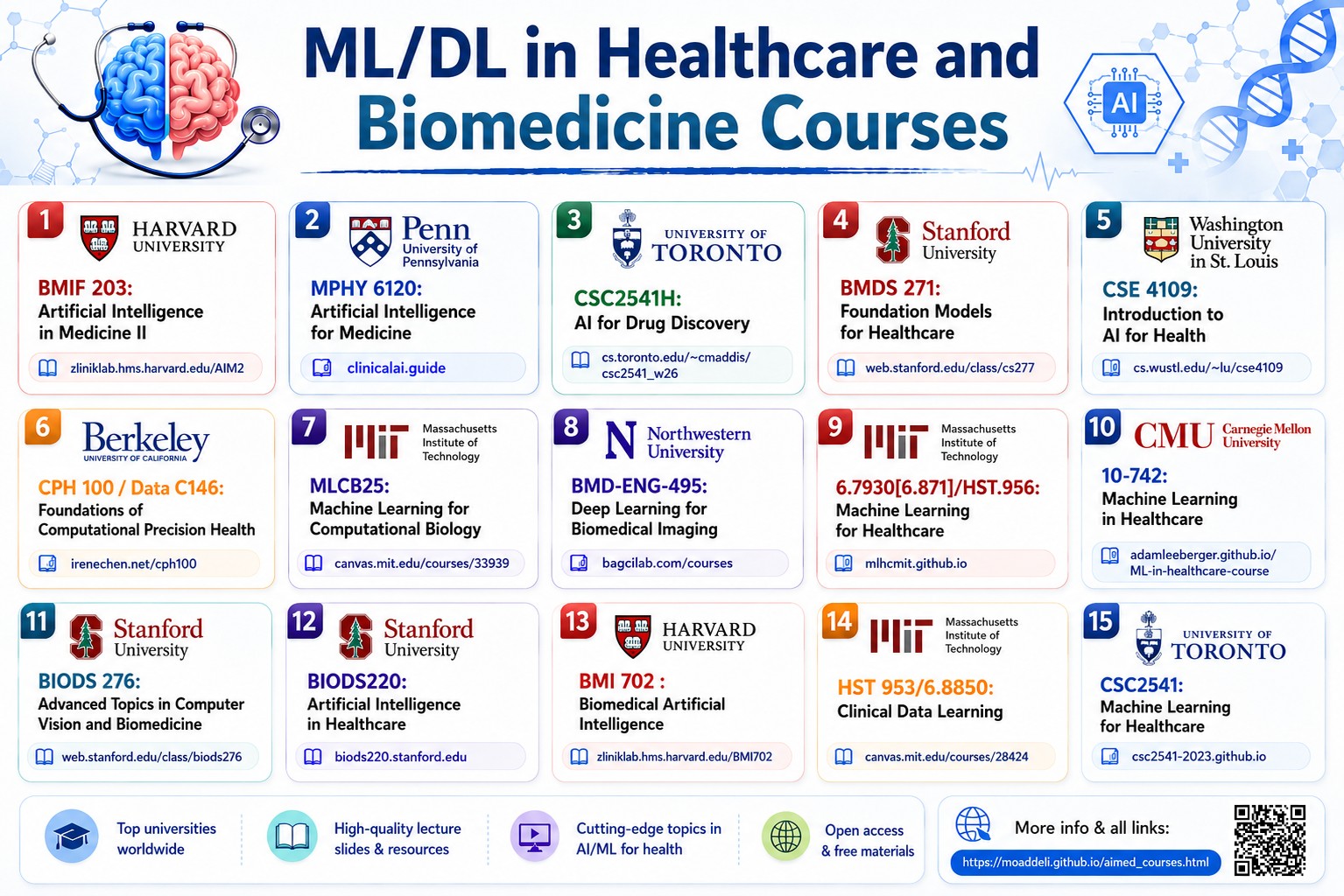 ML/DL in Healthcare and Biomedicine Courses